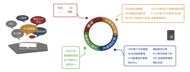 服務支持_第一供應鏈 卓越的供應鏈管理服務