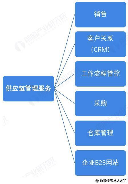 前瞻全球產業早報 三星啟用AI技術革新半導體設計，供應鏈管理服務邁入智能化新階段