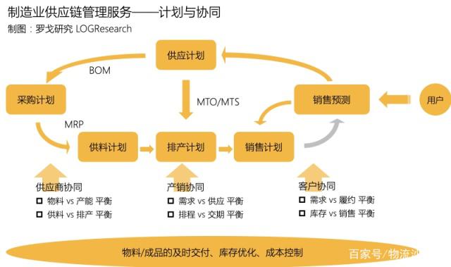 報告首發(fā) | 一部智能手機背后的制造供應鏈管理服務