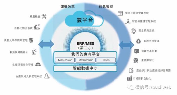 創(chuàng)新奇智月底上市 李開復主導孵化，軟銀持續(xù)加碼并出任基石，擬募資11億港元深耕供應鏈管理服務